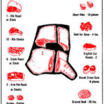 beef forequarter pack